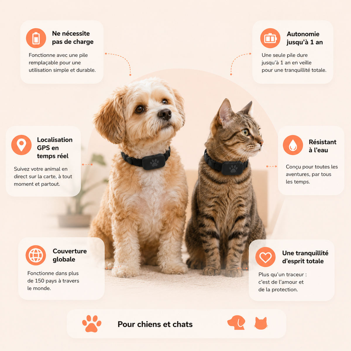 Localizador GPS para animais de estimação