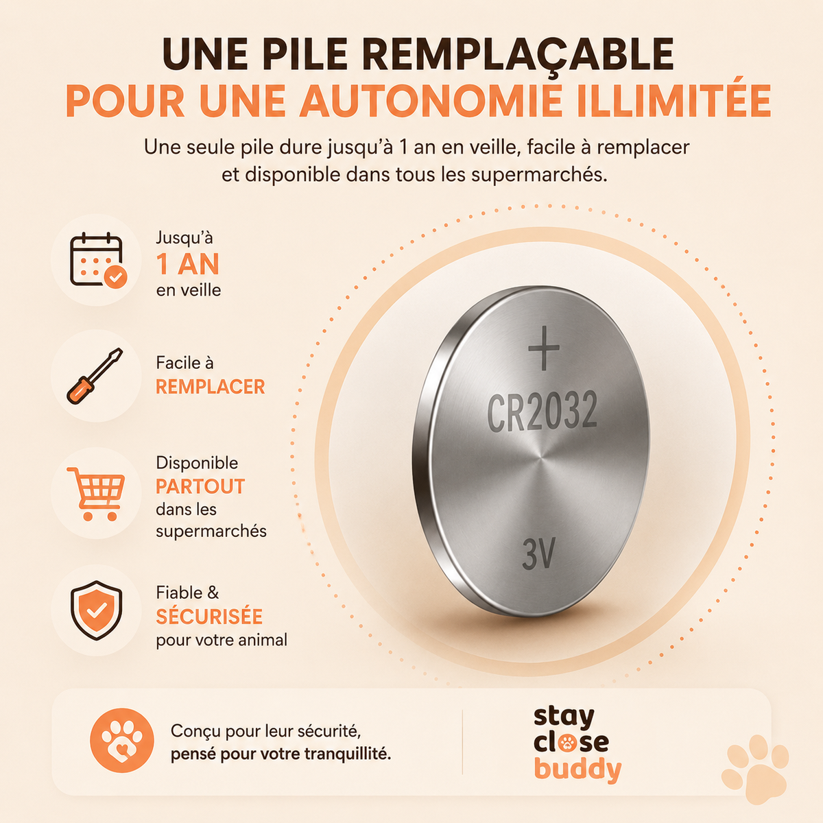 Localizador GPS para animais de estimação