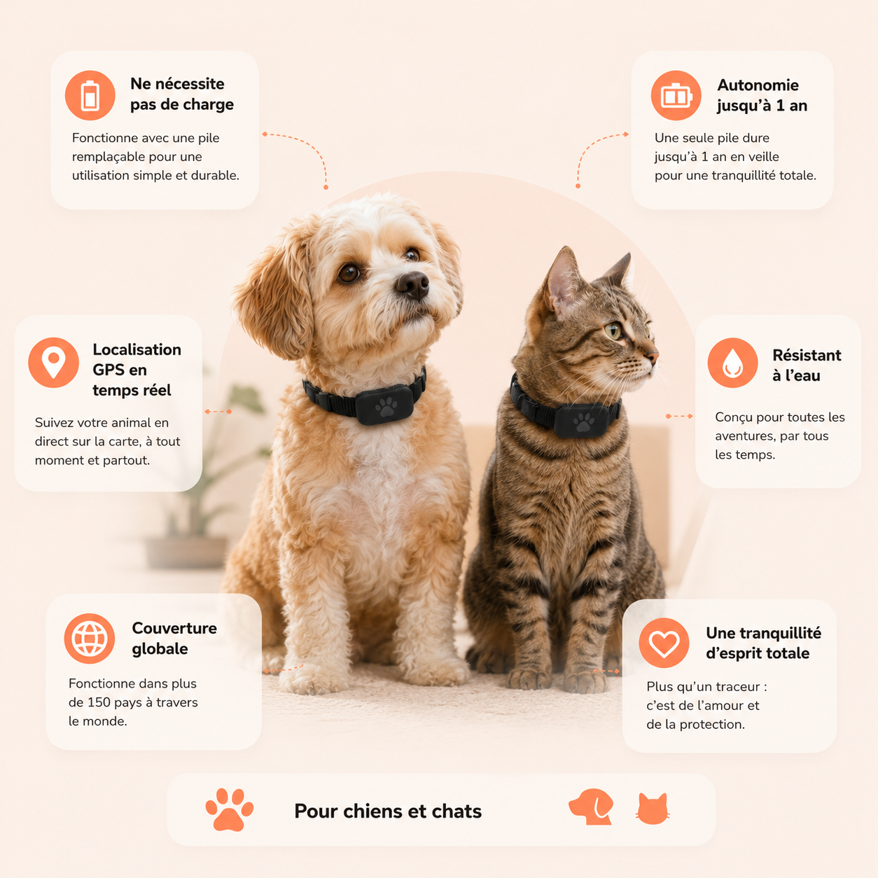 Localizador GPS para animais de estimação